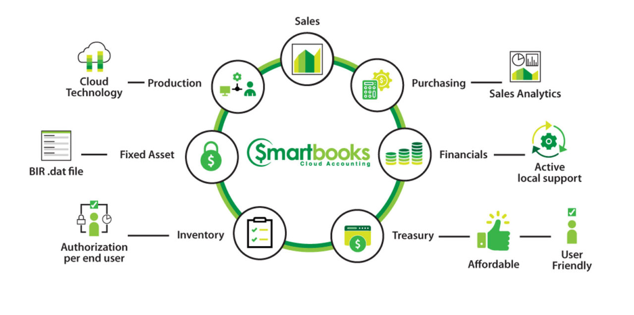 SmartBooks Cloud Accounting Software Free Trial & Consultation