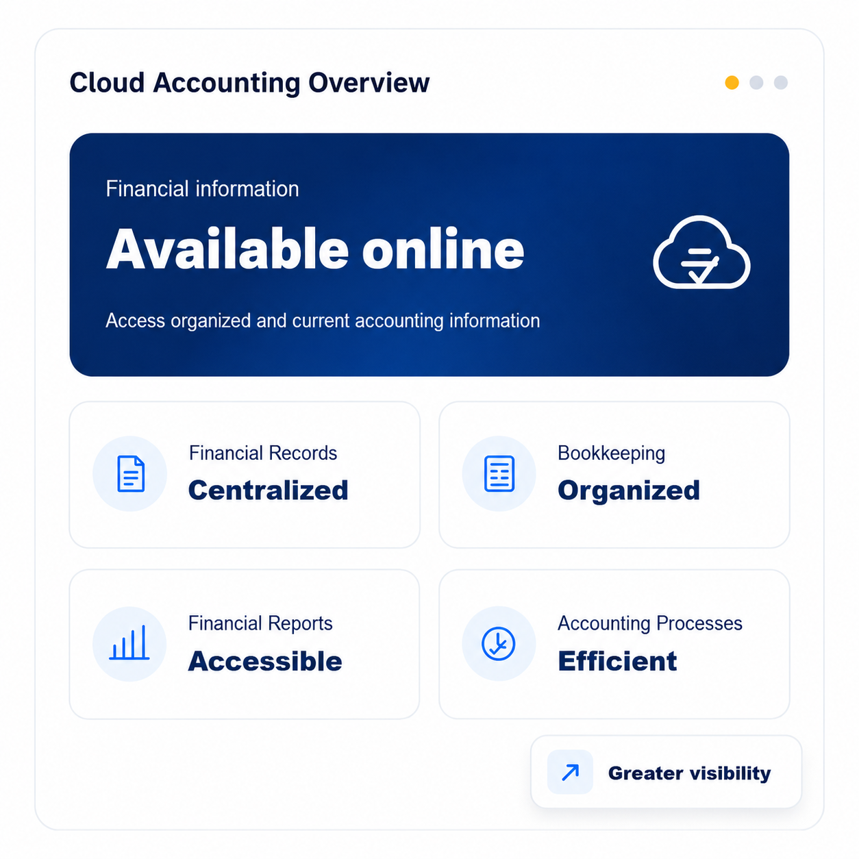 Cloud accounting system for businesses in the Philippines