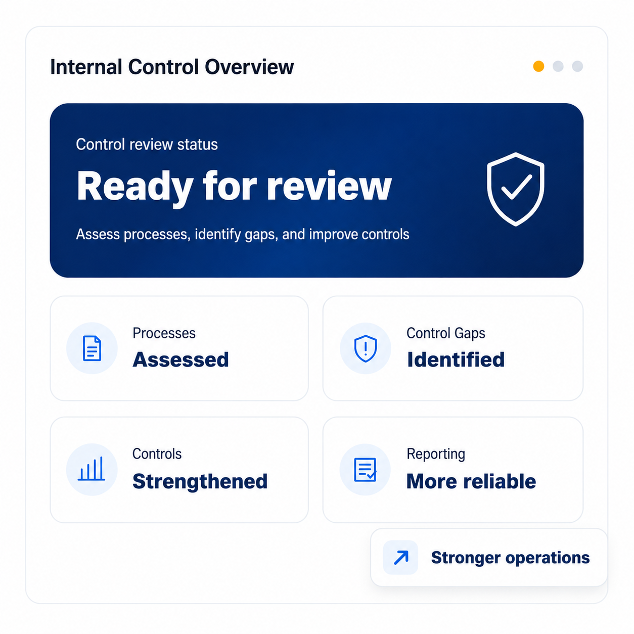 Internal control review services in the Philippines